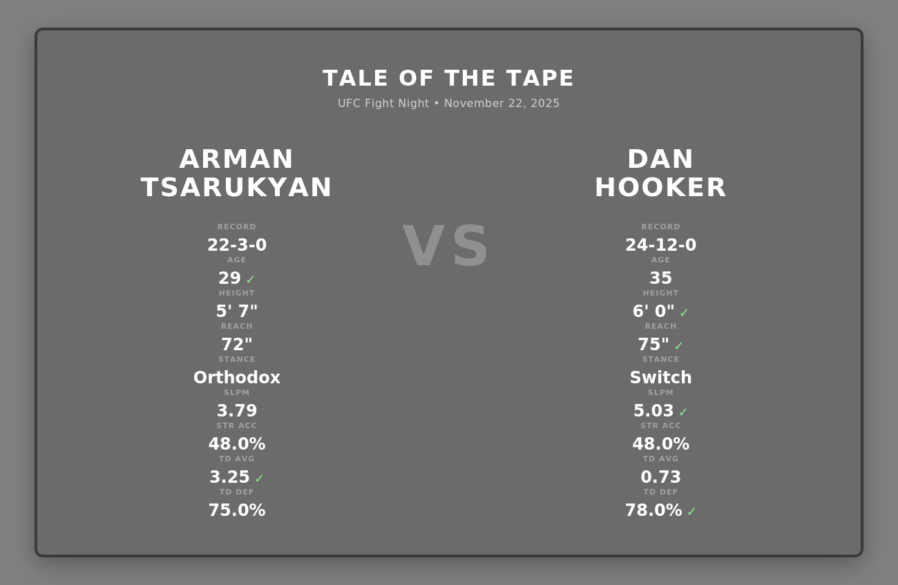 Tsarukyan vs Hooker - UFC Pre-Fight Analysis (11/22/2025)